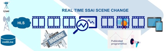 FastStreaming Platform